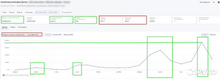Подбор ниши и товара для wildberries, ozon