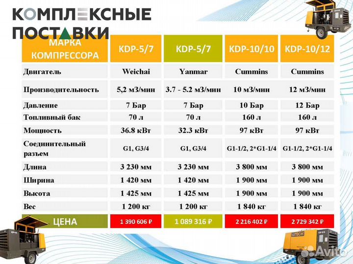 Компрессор 5 м3 дизельный передвижной 5кубов