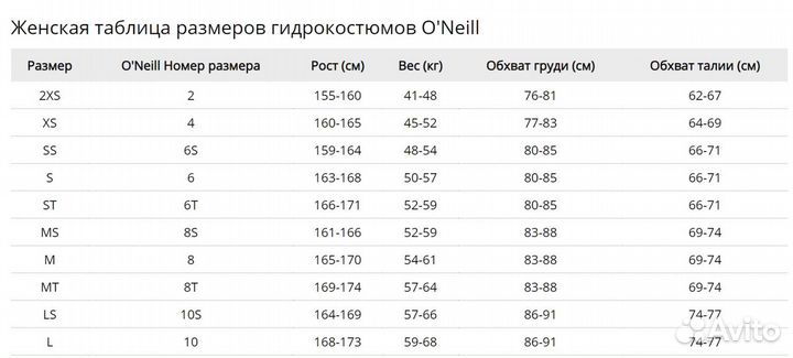 Гидрокостюм честный O'Neill жен р-р 8. Доставка 0р