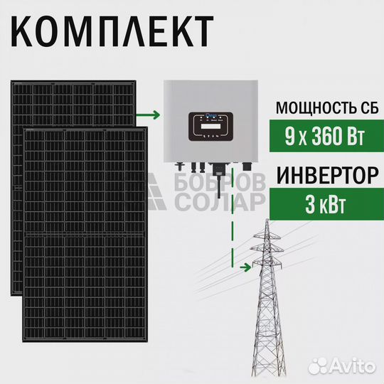 Солнечная электростанция «Дом-3 Сеть»