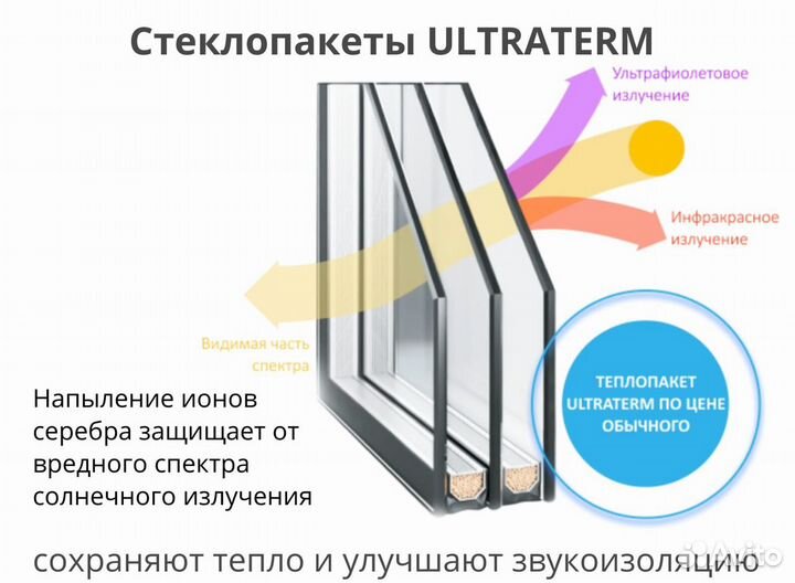 Остекление / Пластиковые окна Москва