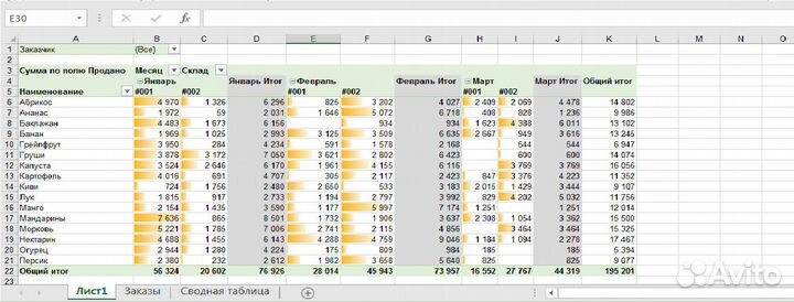 Помощь с таблицами Excel и Гугл