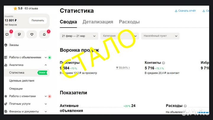 Авитолог. Гарантия результата