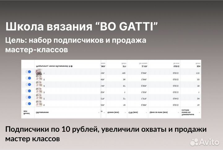 Таргетолог смм продвижение