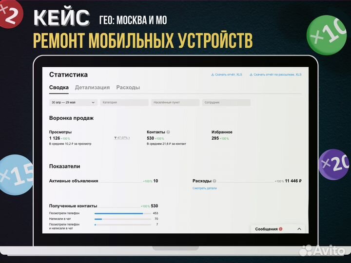 Услуги авитолога \ авитолог \ продвижение на авито
