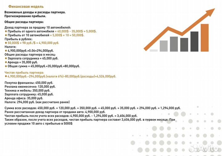 Франшиза по продаже авто из Китая, ОАЭ, Европы