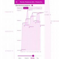 Пункт выдачи заказов