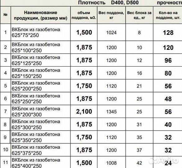 Газоблок вкблок