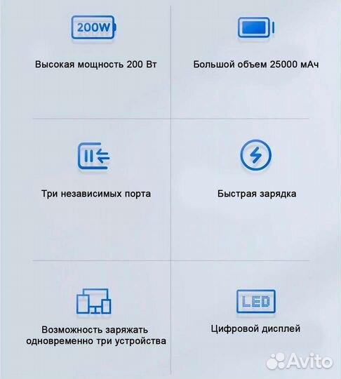 Повербанк ZMI QB826 200W 25000 mAh