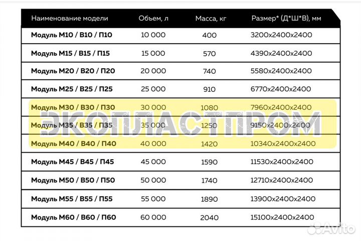 Ёмкость под септик 50 кубов Krasnodar Septic