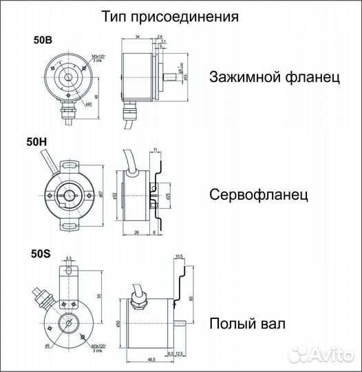 Программируемые инкрементальные энкодеры серии EIP