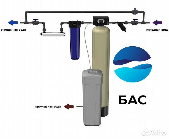 Фильтр для воды безреагентный, обезжелезивание