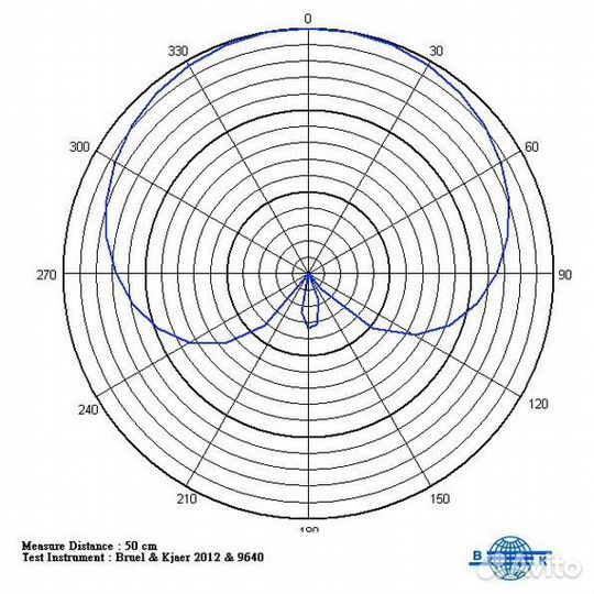 Инструментальный микрофон mipro SM-32