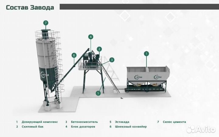 Бетонный завод скиповый 45 м3