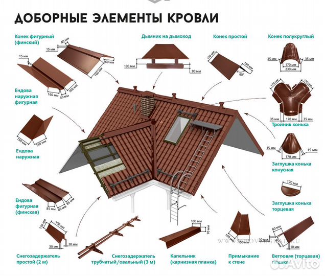 Профнастил C21R 0,4 PE RAL 8017 шоколад цена от