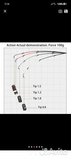 Фидерная удочка