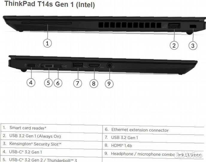 Ноутбук Lenovo ThinkPad T14s
