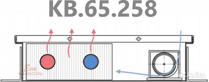 Конвектор внутрипольный Eva кв.65