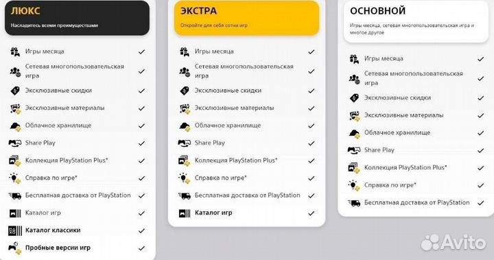 Подписка Ps Plus Essential, Extra, Deluxe, Ea play