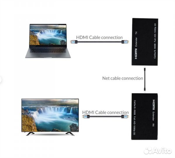 Hdmi Удлинитель по «витой паре»