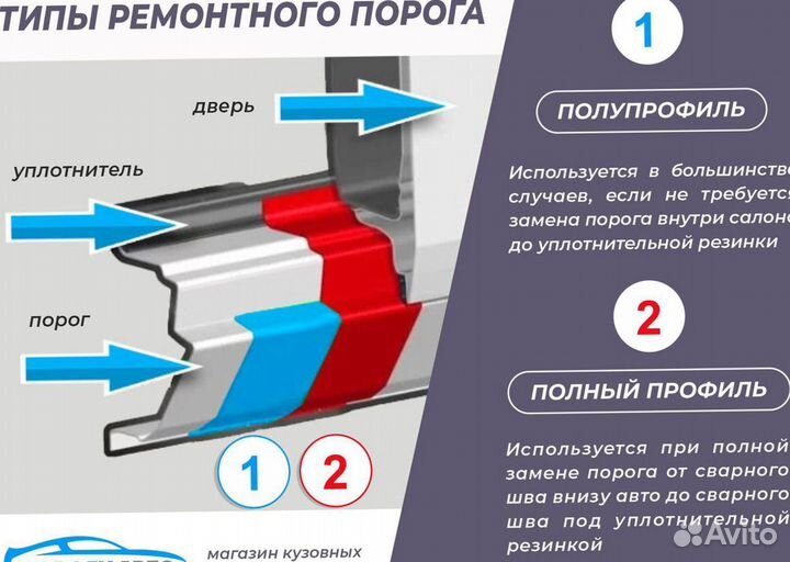 Порог ремонтный Honda Civic 3