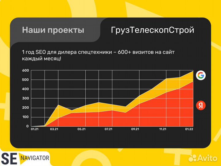 SEO продвижение сайта в топ