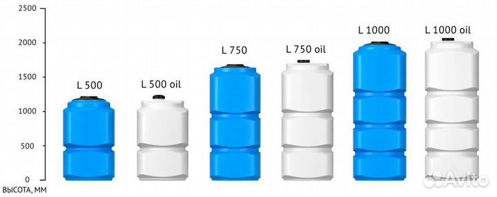 Пластиковая Емкость Бак