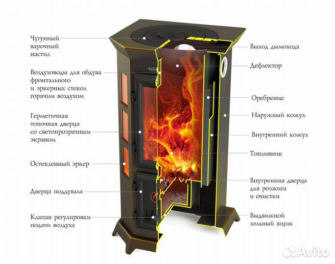 Печь Статика Секста