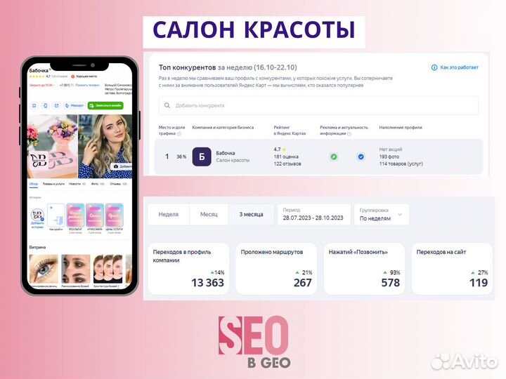 Продвижение бизнеса на картах Оформление профиля