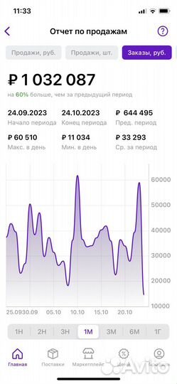 Подбор товара для маркетплейса Wildberries