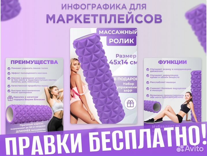 Инфорграфика для маркетплейсов Wildberries/Ozon/YM