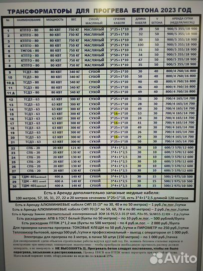 Аренда установки прогрева бетона