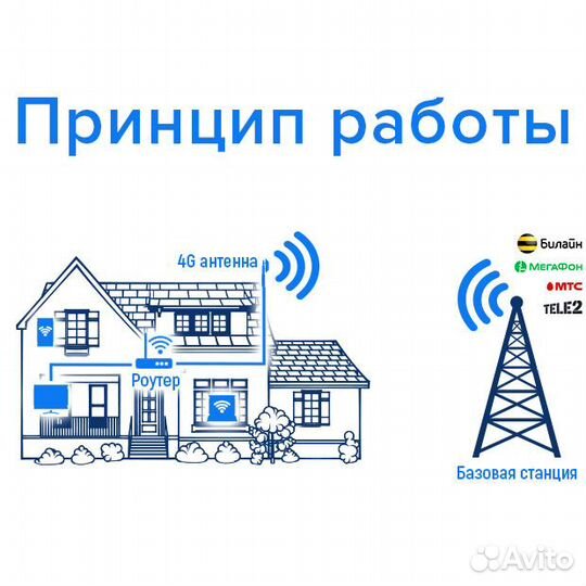 Интернет в частный дом в Краснодаре без проводов