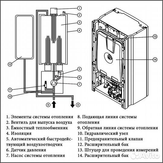 Электрический котел Protherm Скат RAY 12 KE /14,12