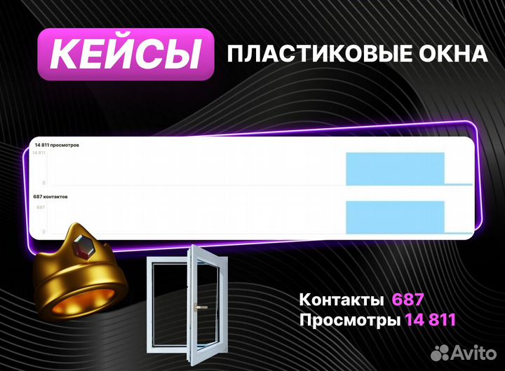 Авитолог / Услуги Авитолога/ Магазин