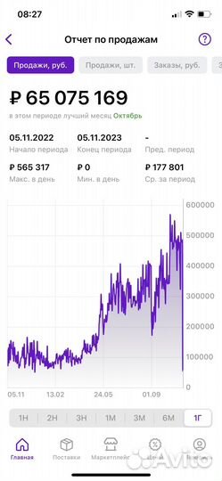 Менеджер маркетплейсов wildberries
