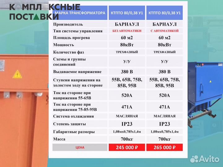 Станция ктпто 80 0.38У1 для бетона