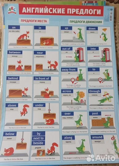 Английский язык для детей (плакаты)