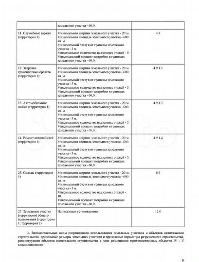 Участок 2,12 га (ИЖС)