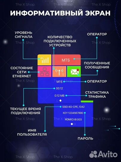 Wi-Fi роутер 4G LTE с симкартой 100,300, 1000гб