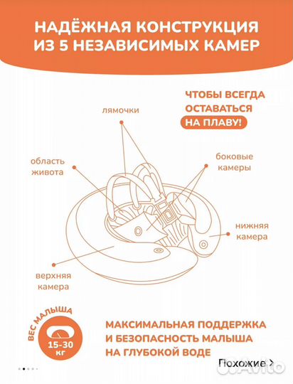 Круг для плавания swimtrainer оранжевый