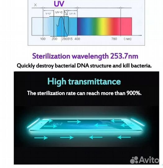 Уф - стерилизатор