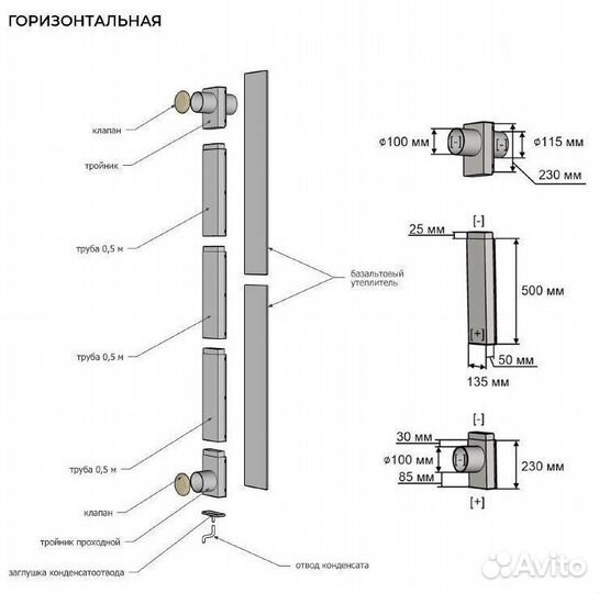 Вентиляция кубасту горизонтальная