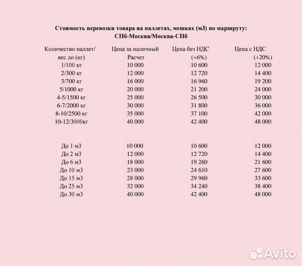 Грузоперевозки межгород Москва-СПБ