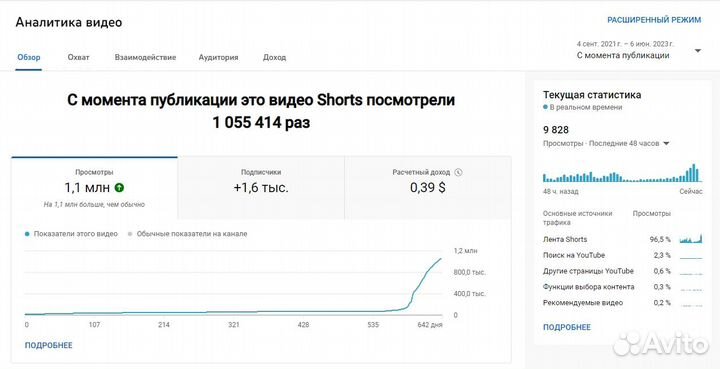 Ютуб канал под ключ (100+ видео shorts за 14 дней)