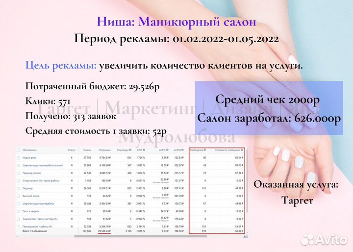 Таргетированная реклама вконтакте