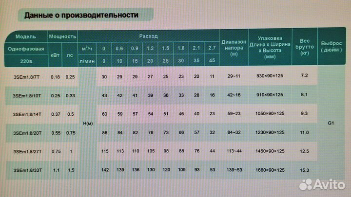 Shimge 3SEm1,8/10-0.25T скважинный насос