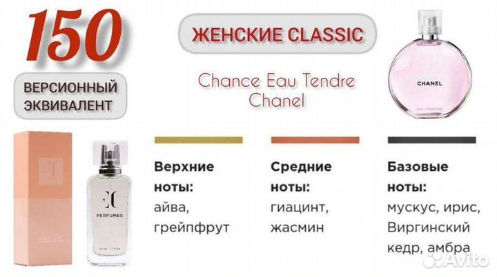 Духи женские Chance Eau Tendre Chanel