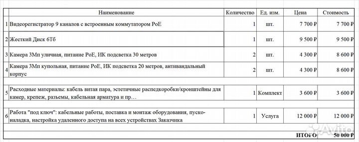 Монтаж видеонаблюдения