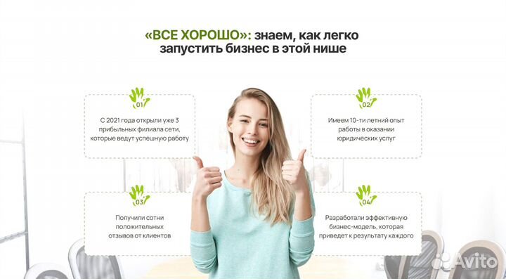 Готовый бизнес по франшизе Всё хорошо